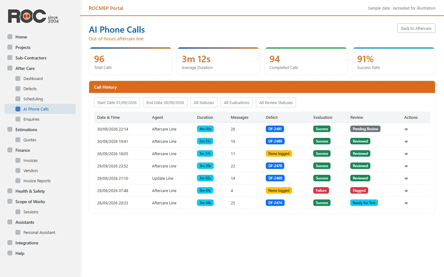 Table of AI phone calls with durations, defect numbers, evaluation and review status
