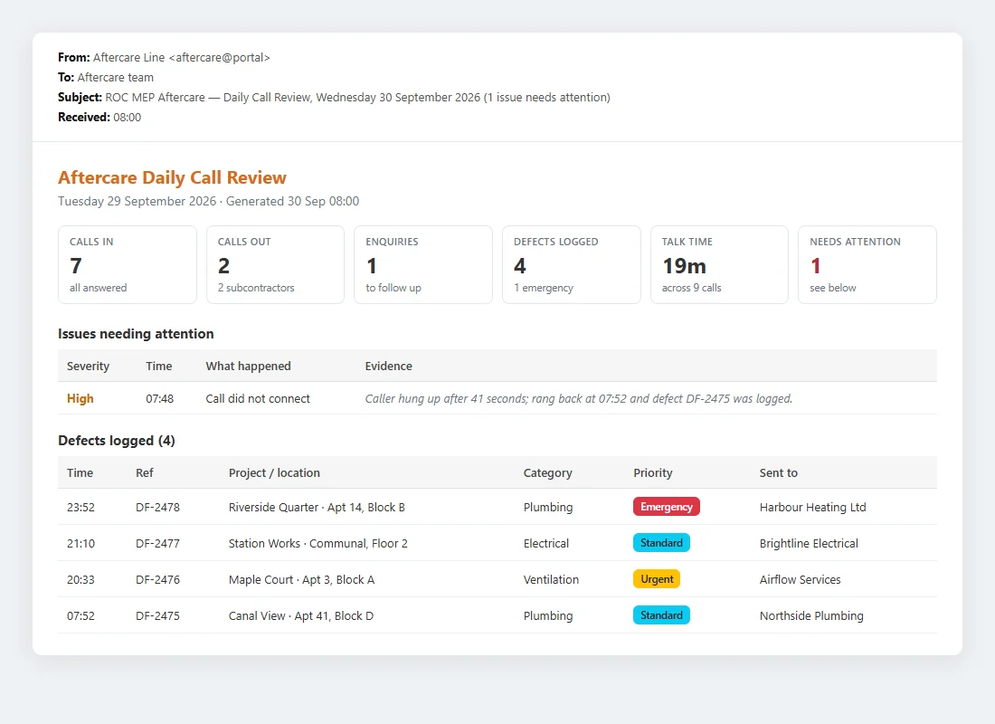 Email showing a daily call review with summary tiles, issues needing attention and defects logged