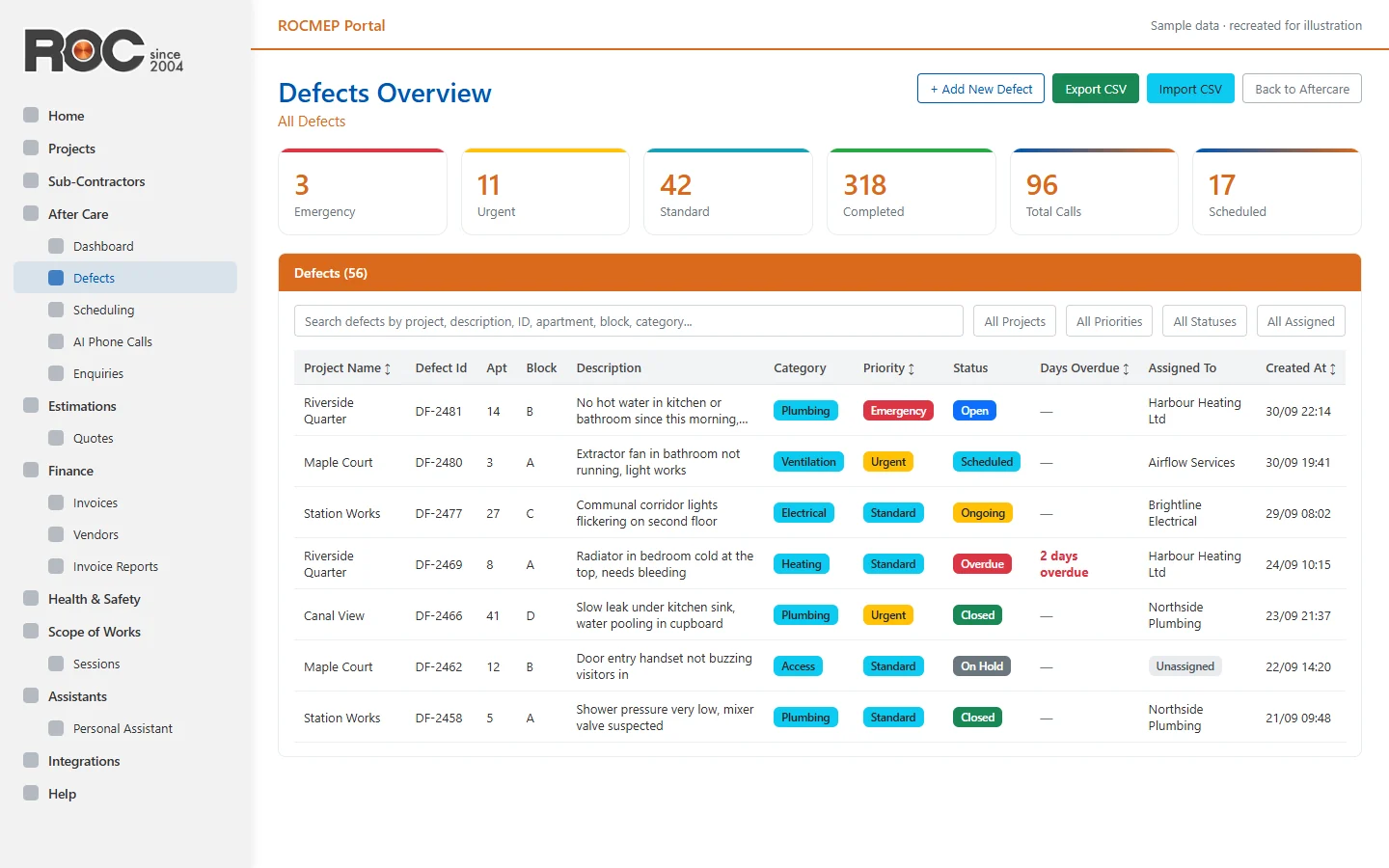 Defects overview table with priority and status badges and KPI cards