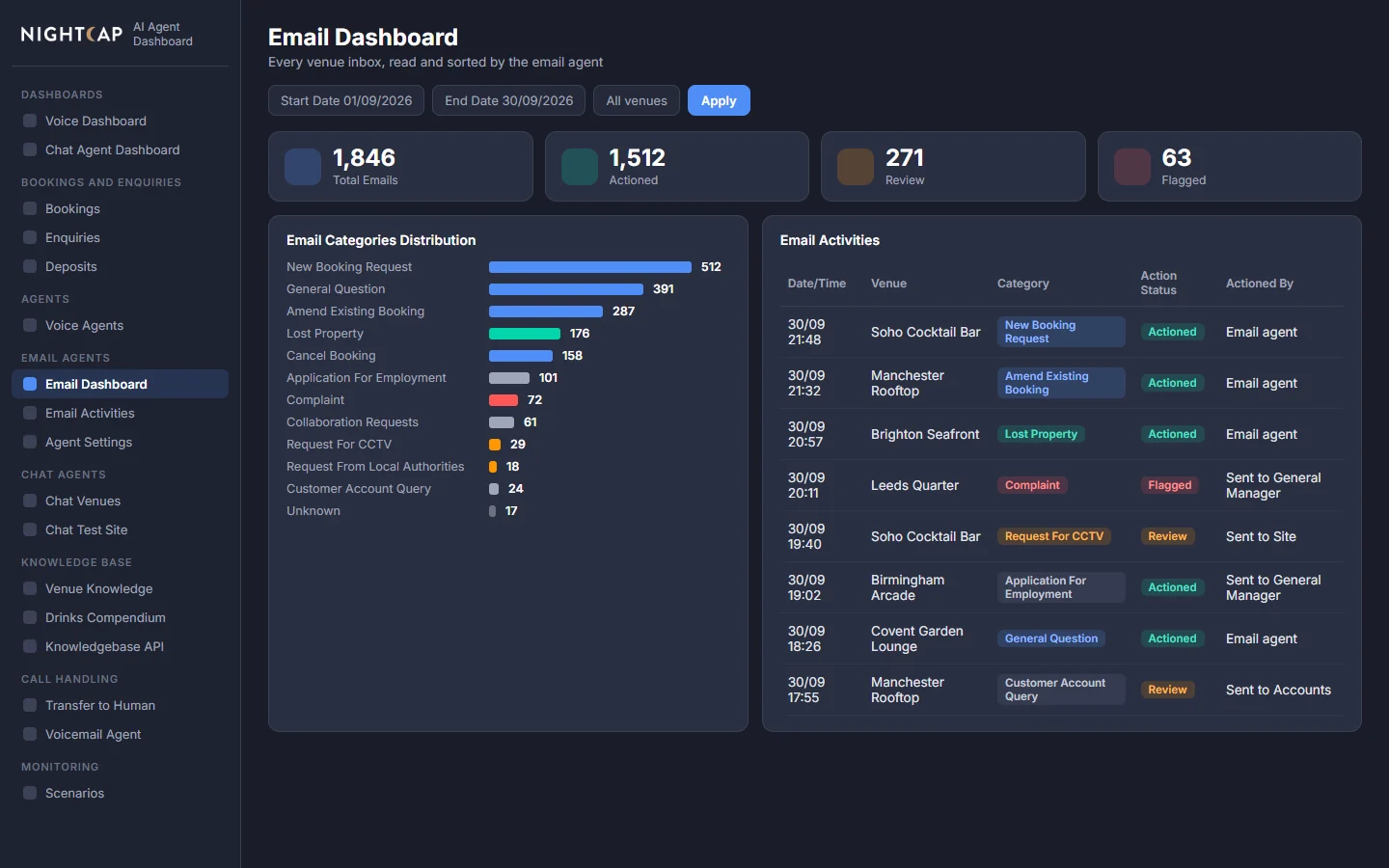 Email dashboard with category counts and a list of recent emails