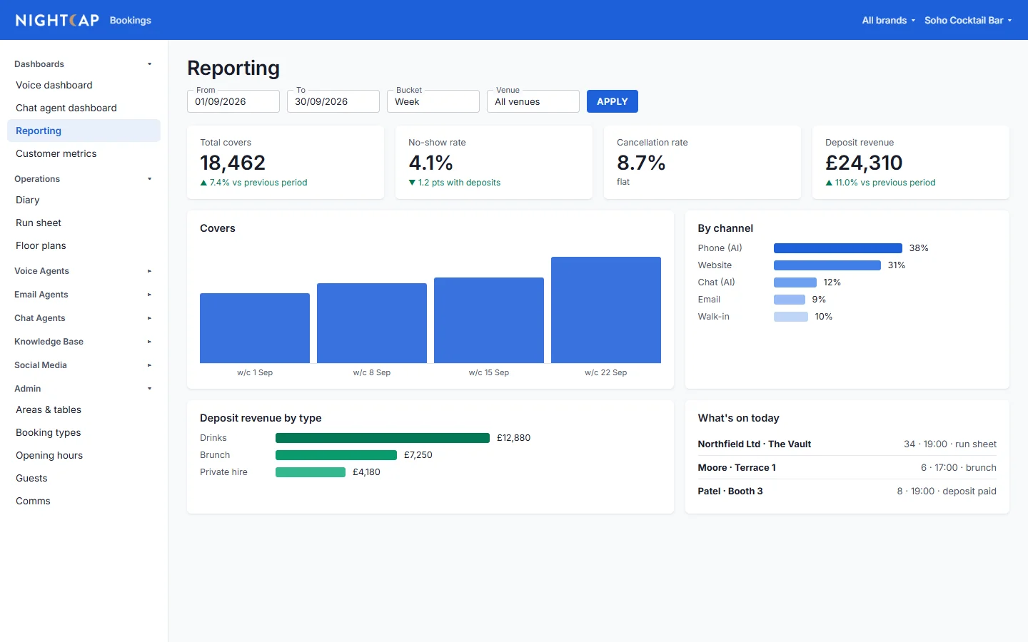 Reporting page with tiles and charts