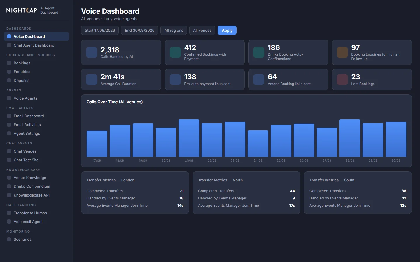Dark dashboard with call, booking and transfer metrics
