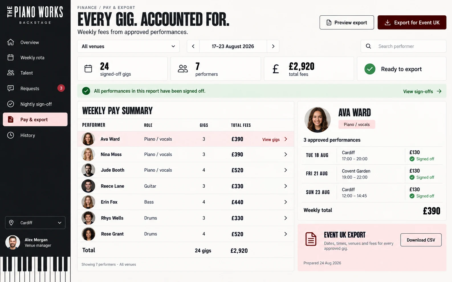 Weekly pay summary per performer with an Event UK export