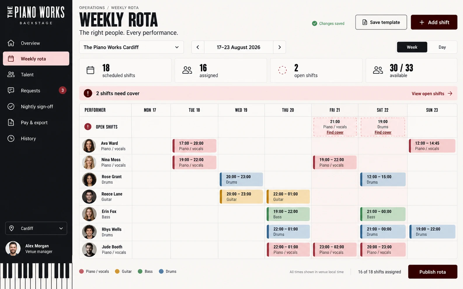 Weekly rota grid with performers down the side, shifts across the days and two open shifts